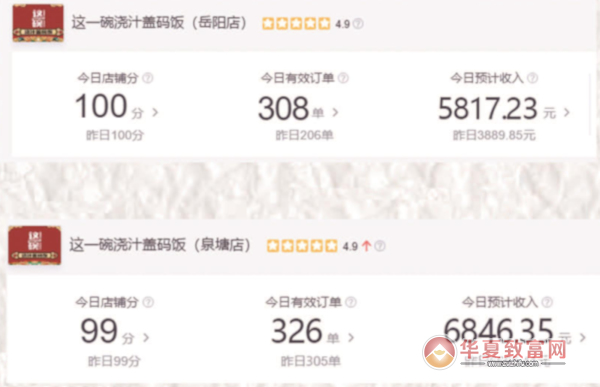 真一碗浇汁盖码饭加盟
